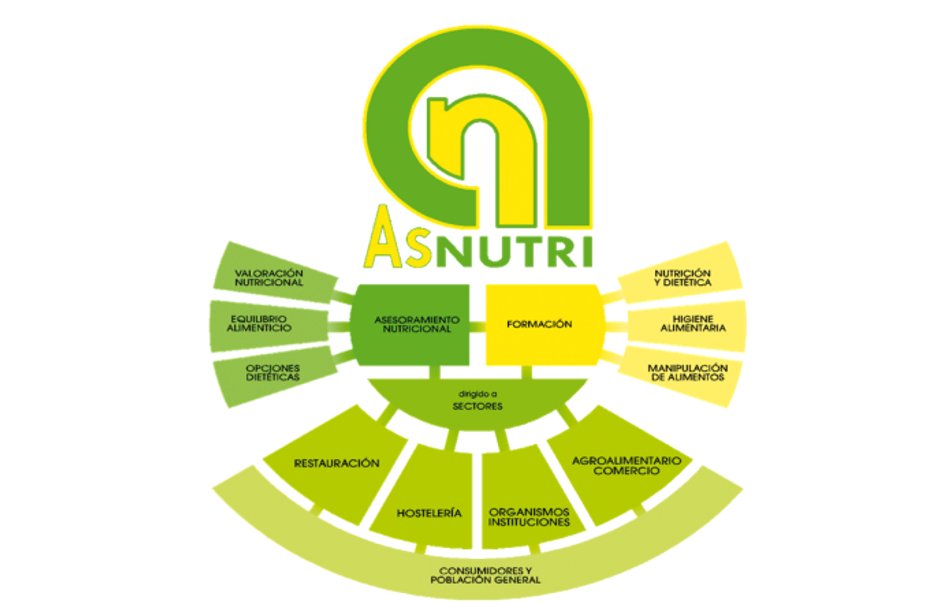 Asnutri: asesores y consultores nutricionales